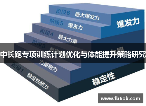 中长跑专项训练计划优化与体能提升策略研究