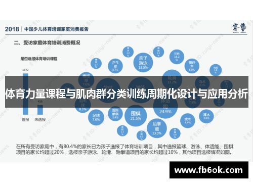 体育力量课程与肌肉群分类训练周期化设计与应用分析