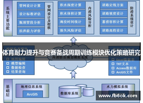 体育耐力提升与竞赛备战周期训练模块优化策略研究